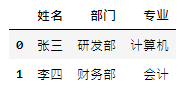pandas的基礎用法