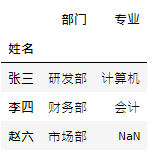 pandas的基礎用法