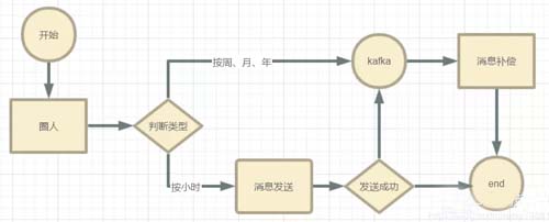Spring Boot怎么提升服務(wù)吞吐量