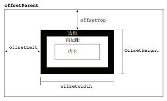 javascript中bom的作用是什么