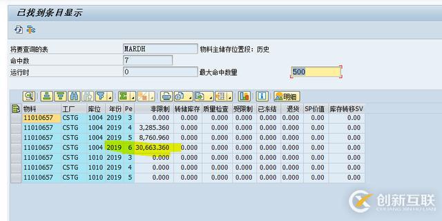SAP MM物料主數(shù)據(jù)利潤(rùn)中心字段怎么修改