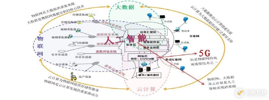 疫情過后,走出寒冬后的人工智能何去何從