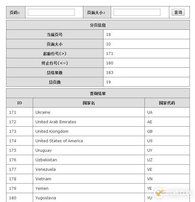 Mybatis分頁(yè)插件測(cè)試項(xiàng)目