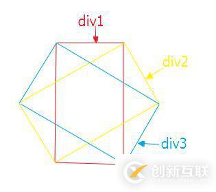 用css畫正六邊形的方法