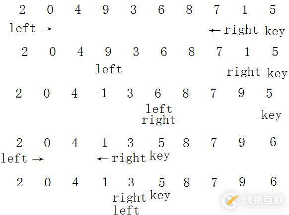 常用的較優(yōu)排序之快速排序，堆排序，歸并排序