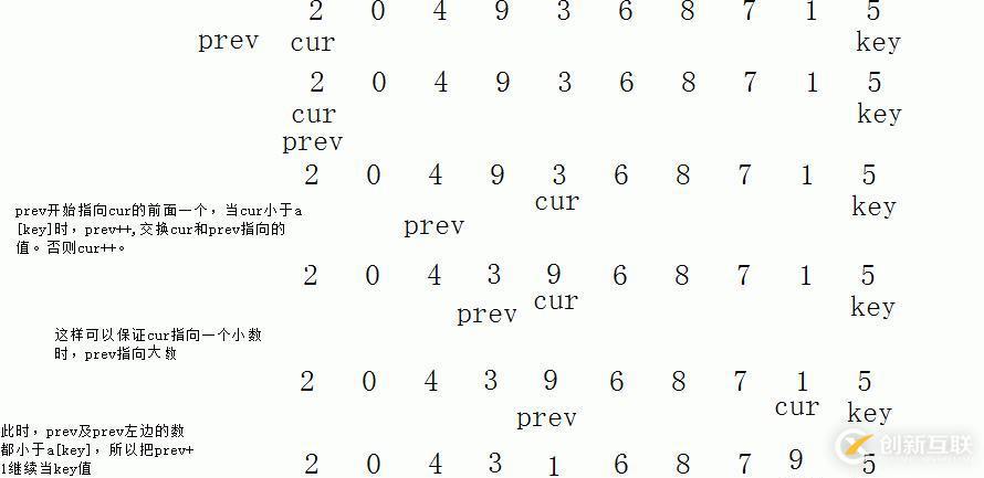 常用的較優(yōu)排序之快速排序，堆排序，歸并排序