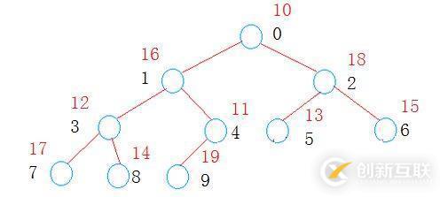 常用的較優(yōu)排序之快速排序，堆排序，歸并排序