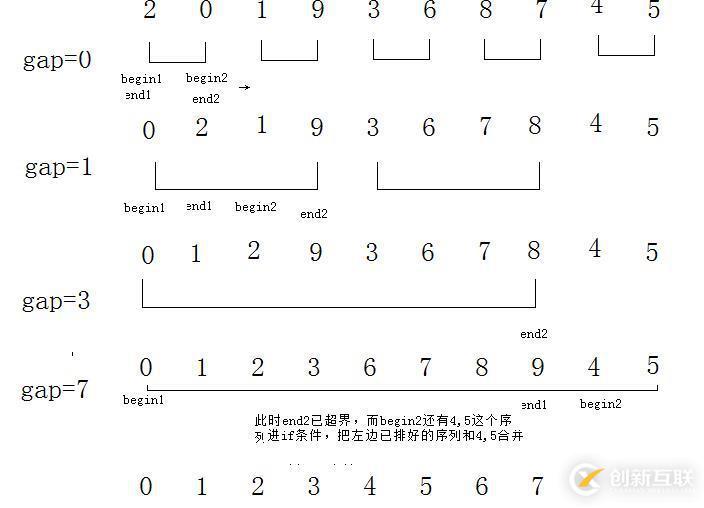 常用的較優(yōu)排序之快速排序，堆排序，歸并排序