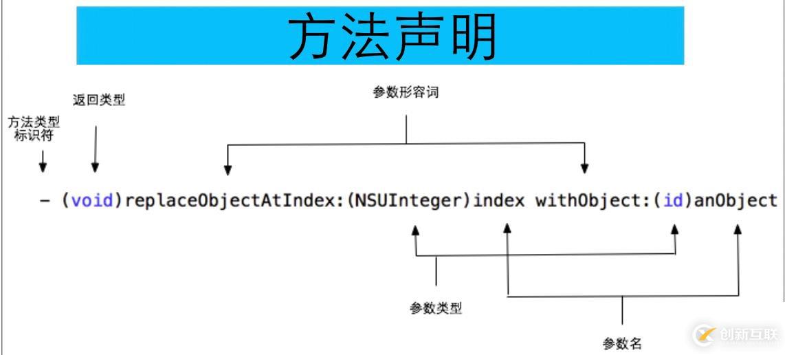 OC中實例變量可見度、setter、getter方法和自定義初始化方法