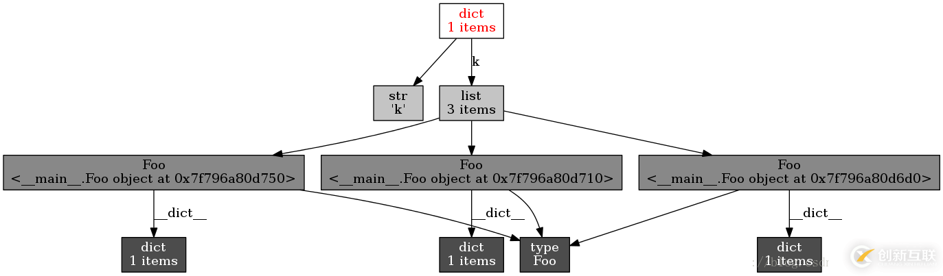 怎么減少python內(nèi)存的消耗