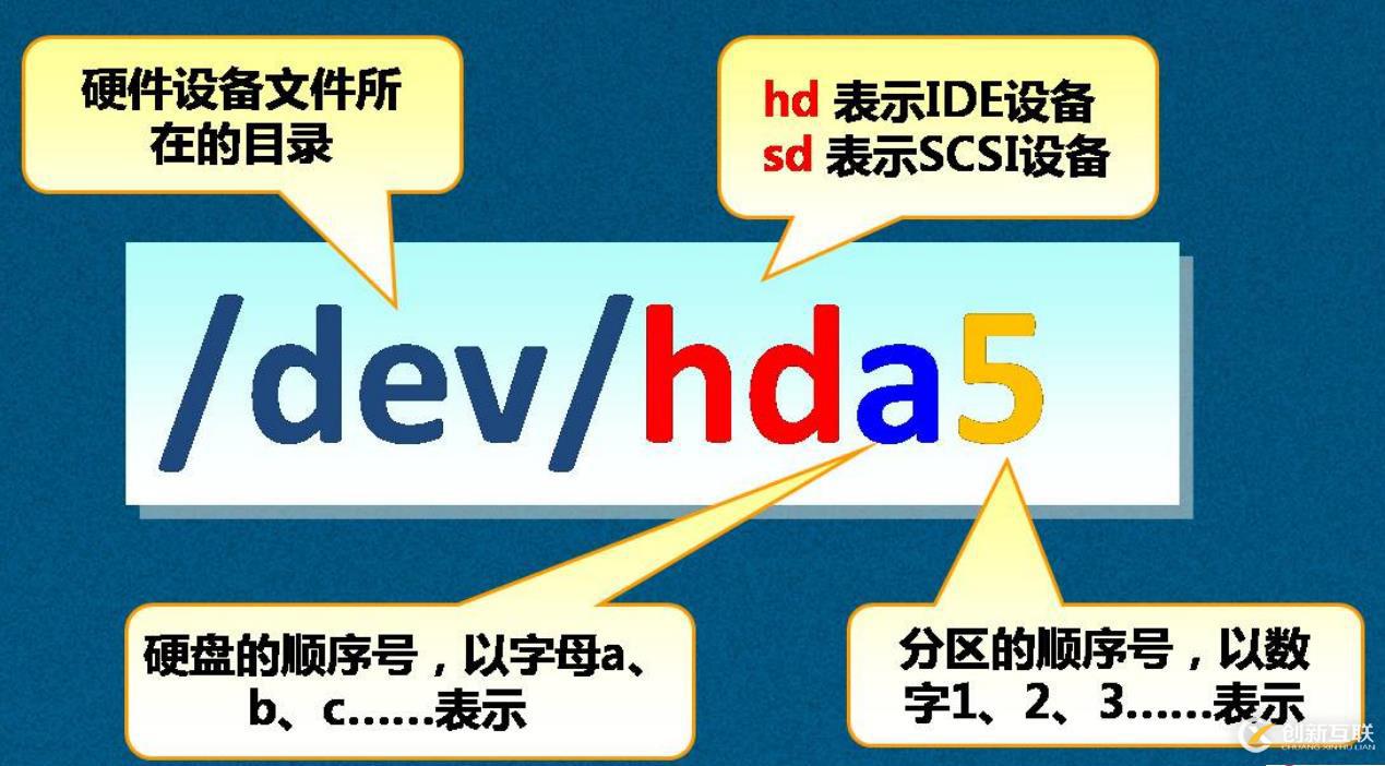 Linux磁盤管理精講