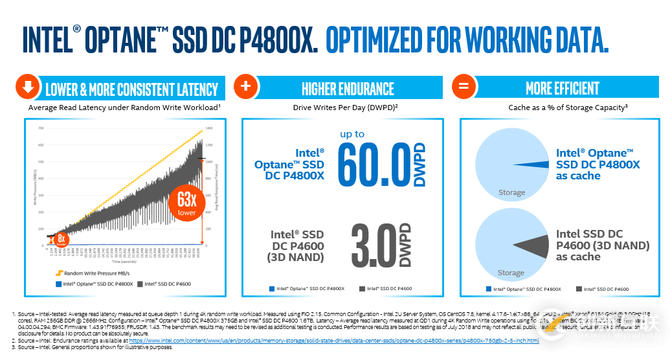 從英特爾上海紫竹研發(fā)中心歸來(lái)，認(rèn)真聊一聊傲騰