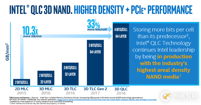 從英特爾上海紫竹研發(fā)中心歸來(lái)，認(rèn)真聊一聊傲騰