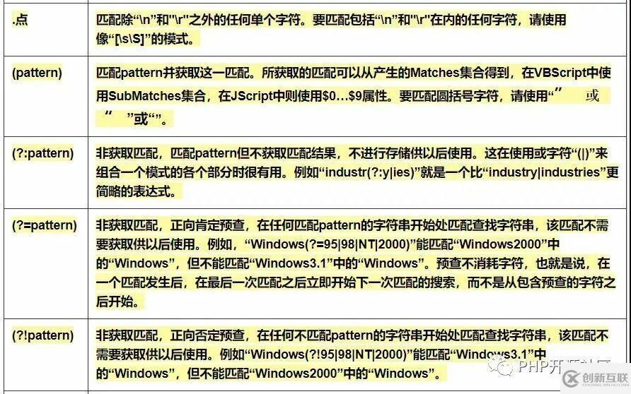 PHP開發(fā)中的常用正則表達(dá)式有哪些
