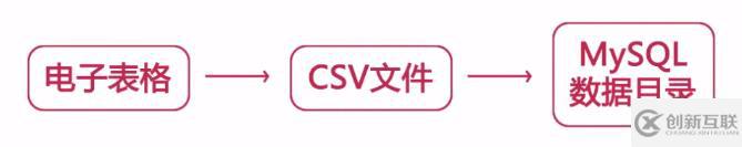 大數(shù)據(jù)之MYSQL進(jìn)階的知識(shí)點(diǎn)有哪些