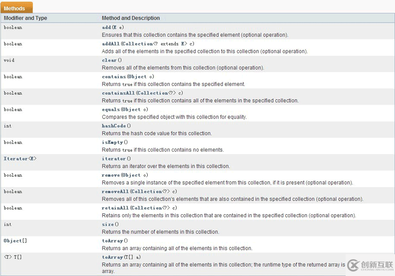 Java集合定義與用法實例總結(jié)【Set、List與Map】