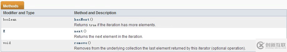 Java集合定義與用法實例總結(jié)【Set、List與Map】