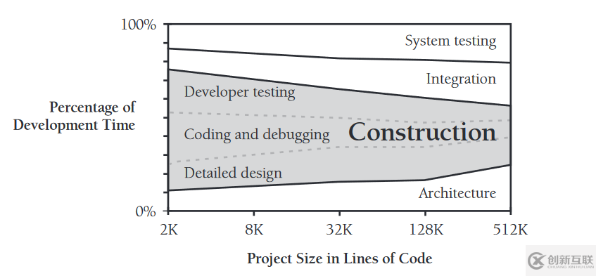 Kotlin與Java主客觀對比的示例分析