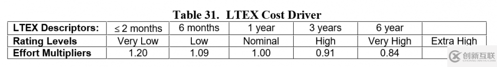 Kotlin與Java主客觀對比的示例分析