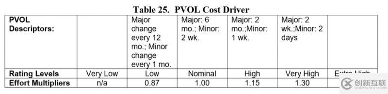Kotlin與Java主客觀對比的示例分析