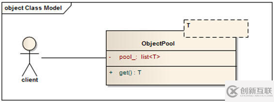 如何實現(xiàn)C++對象池自動回收技術(shù)