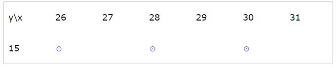 C語言結(jié)構(gòu)數(shù)組實(shí)現(xiàn)貪吃蛇小游戲