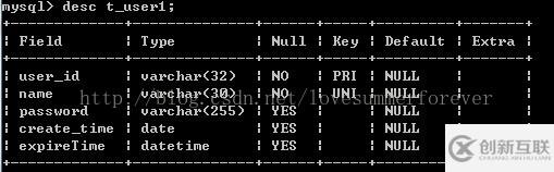 Hibernate映射之基本類映射和對(duì)象關(guān)系映射詳解