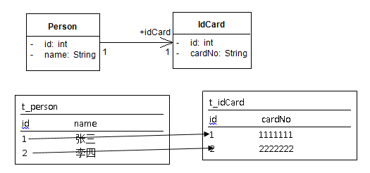 Hibernate映射之基本類映射和對(duì)象關(guān)系映射詳解