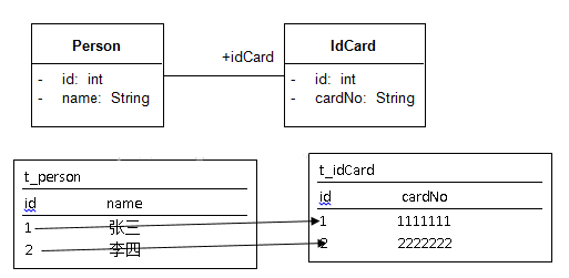 Hibernate映射之基本類映射和對(duì)象關(guān)系映射詳解