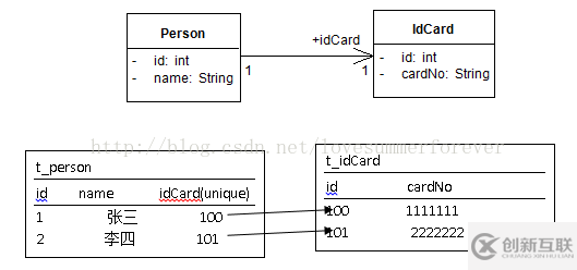 Hibernate映射之基本類映射和對(duì)象關(guān)系映射詳解