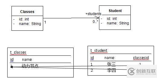 Hibernate映射之基本類映射和對(duì)象關(guān)系映射詳解