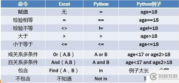 Python入門基礎知識實例,值得收藏!