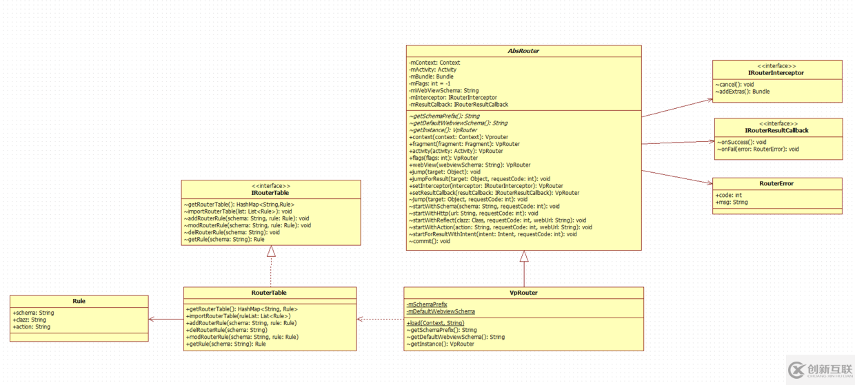 Android組件化開發(fā)路由的示例分析