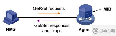 基于SNMP網(wǎng)絡(luò)管理系統(tǒng)的實現(xiàn)
