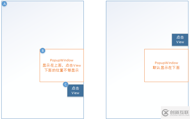 詳解Android PopupWindow怎么合理控制彈出位置(showAtLocation)