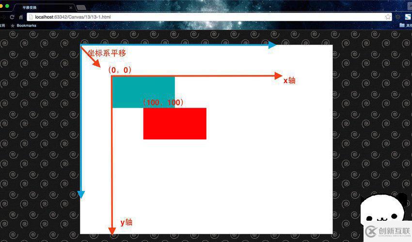 怎么通過(guò)HTML5 Canvas實(shí)現(xiàn)圖片的平移及旋轉(zhuǎn)變化