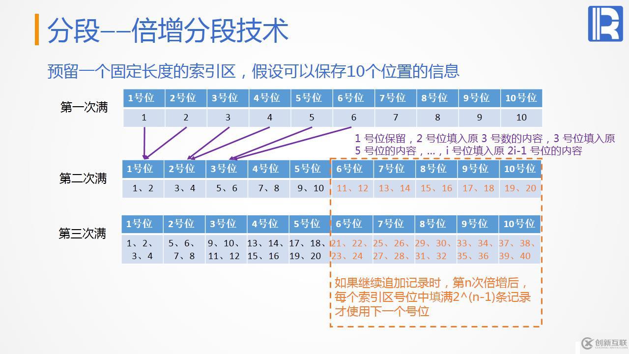性能優(yōu)化教案—遍歷
