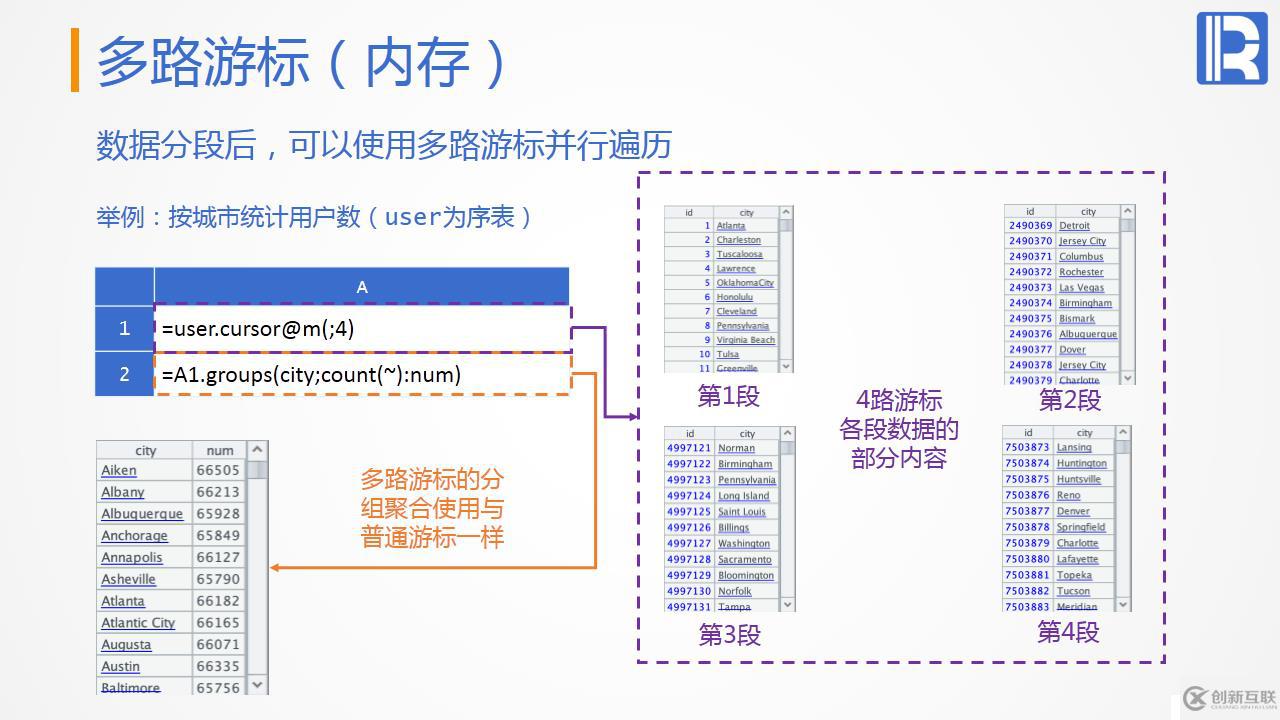 性能優(yōu)化教案—遍歷