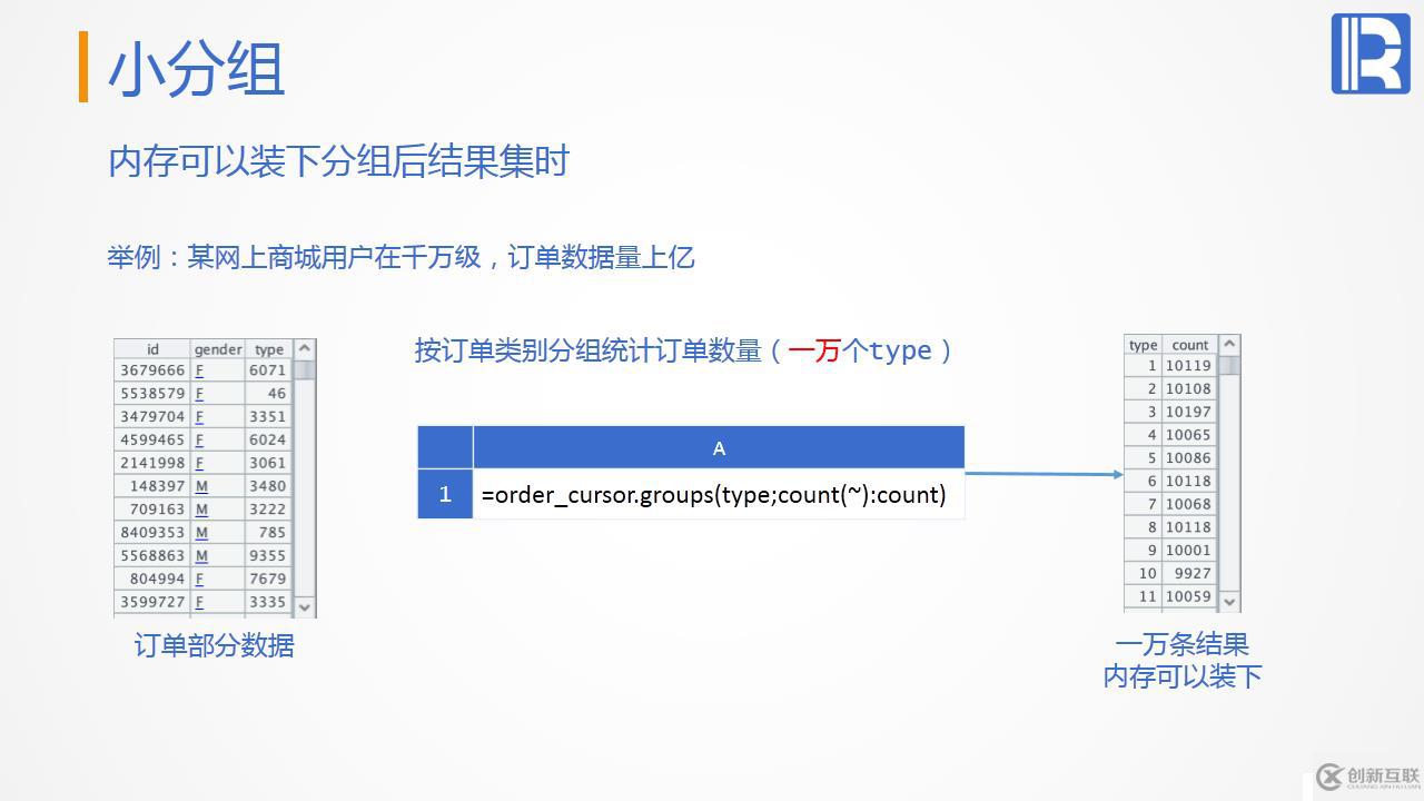 性能優(yōu)化教案—遍歷