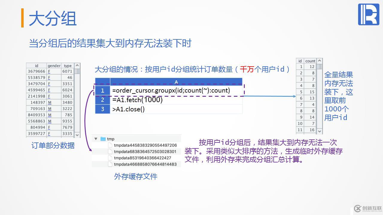 性能優(yōu)化教案—遍歷