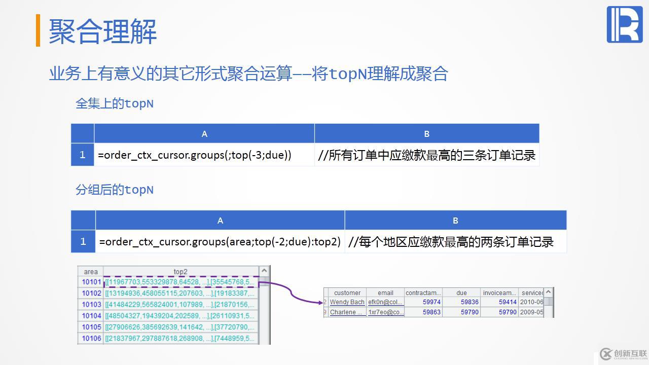 性能優(yōu)化教案—遍歷