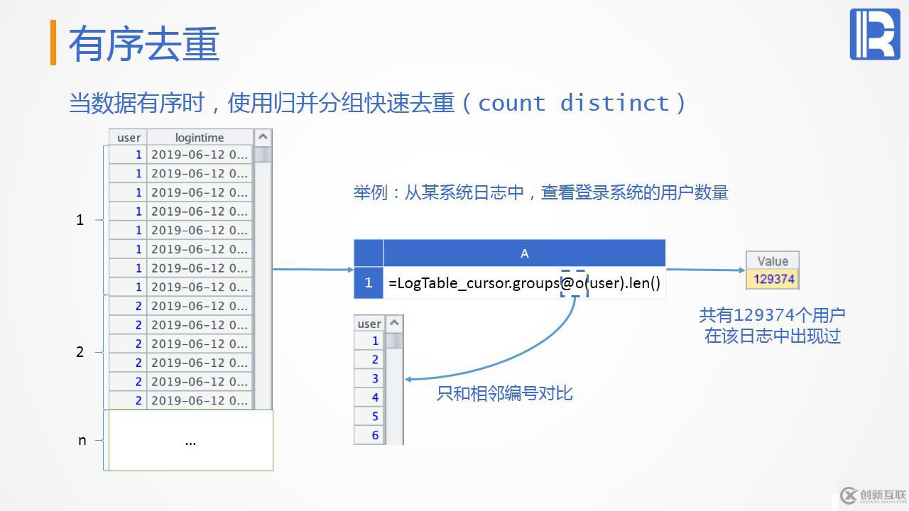 性能優(yōu)化教案—遍歷