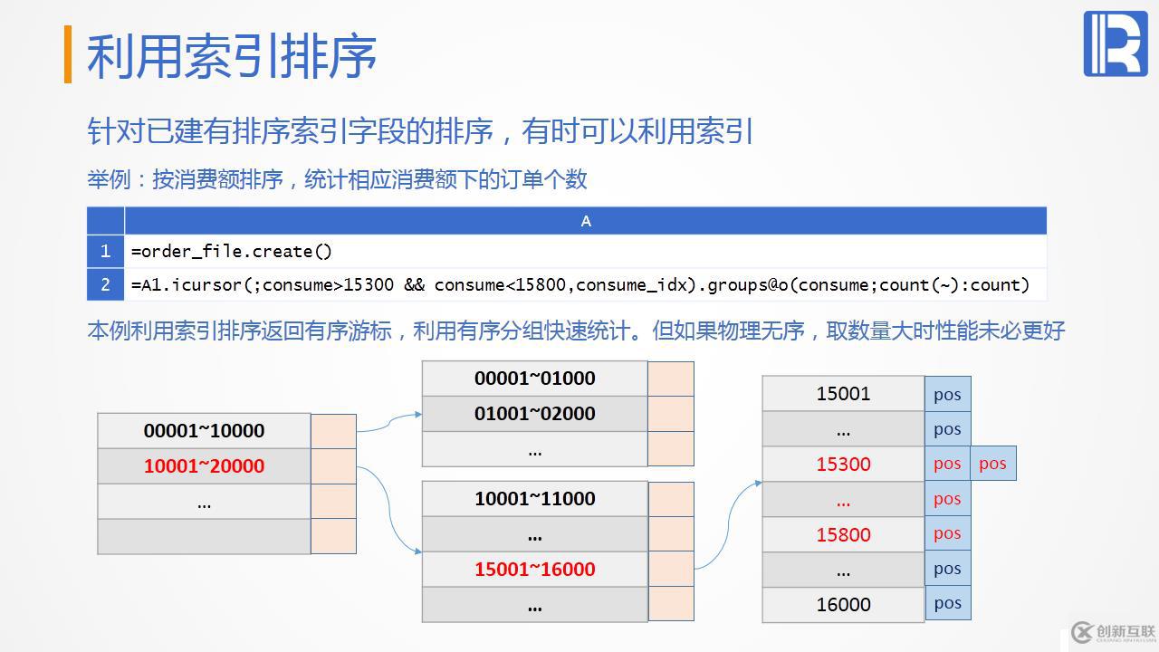 性能優(yōu)化教案—遍歷