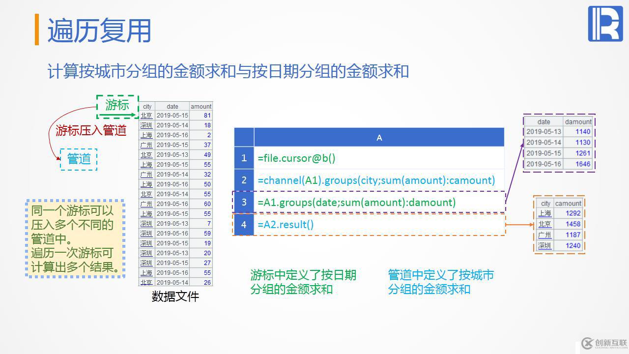 性能優(yōu)化教案—遍歷
