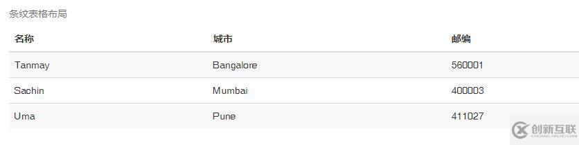 bootstrap如何實現(xiàn)隔行變色