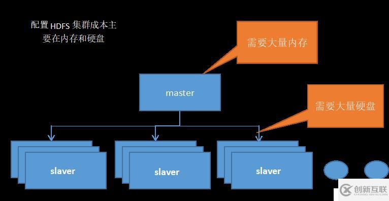 HDFS 入門和基本操作