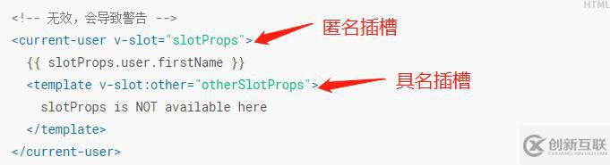 vue插槽能解決的問題是什么