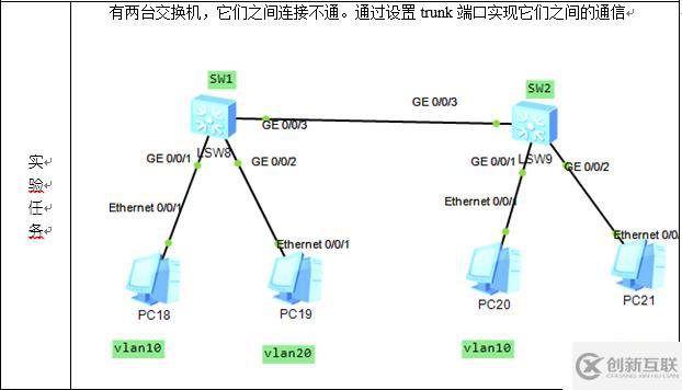 vlan的創(chuàng)建以及trunk模式的設置