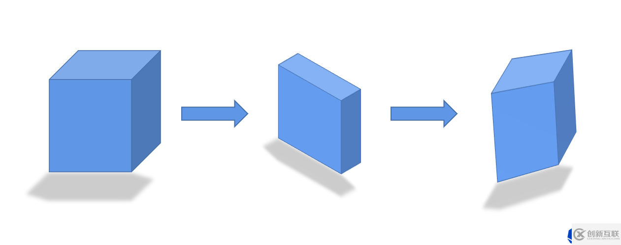 如何理解OpenCV及其工程應(yīng)用