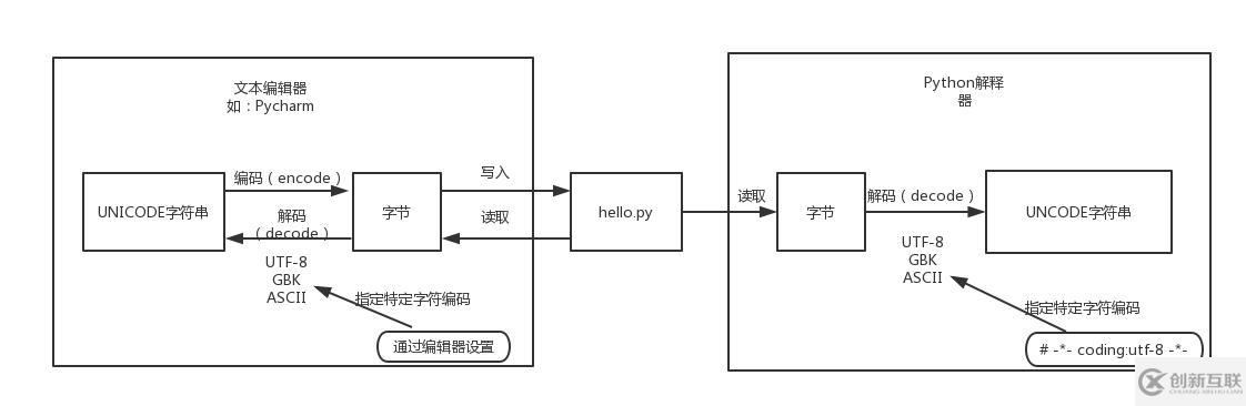 python讀寫文件操作的方法